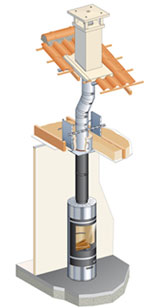 Conduit intérieur, pièce principale